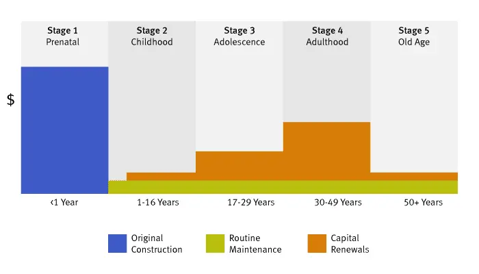 How Long Do Buildings Last 1 1