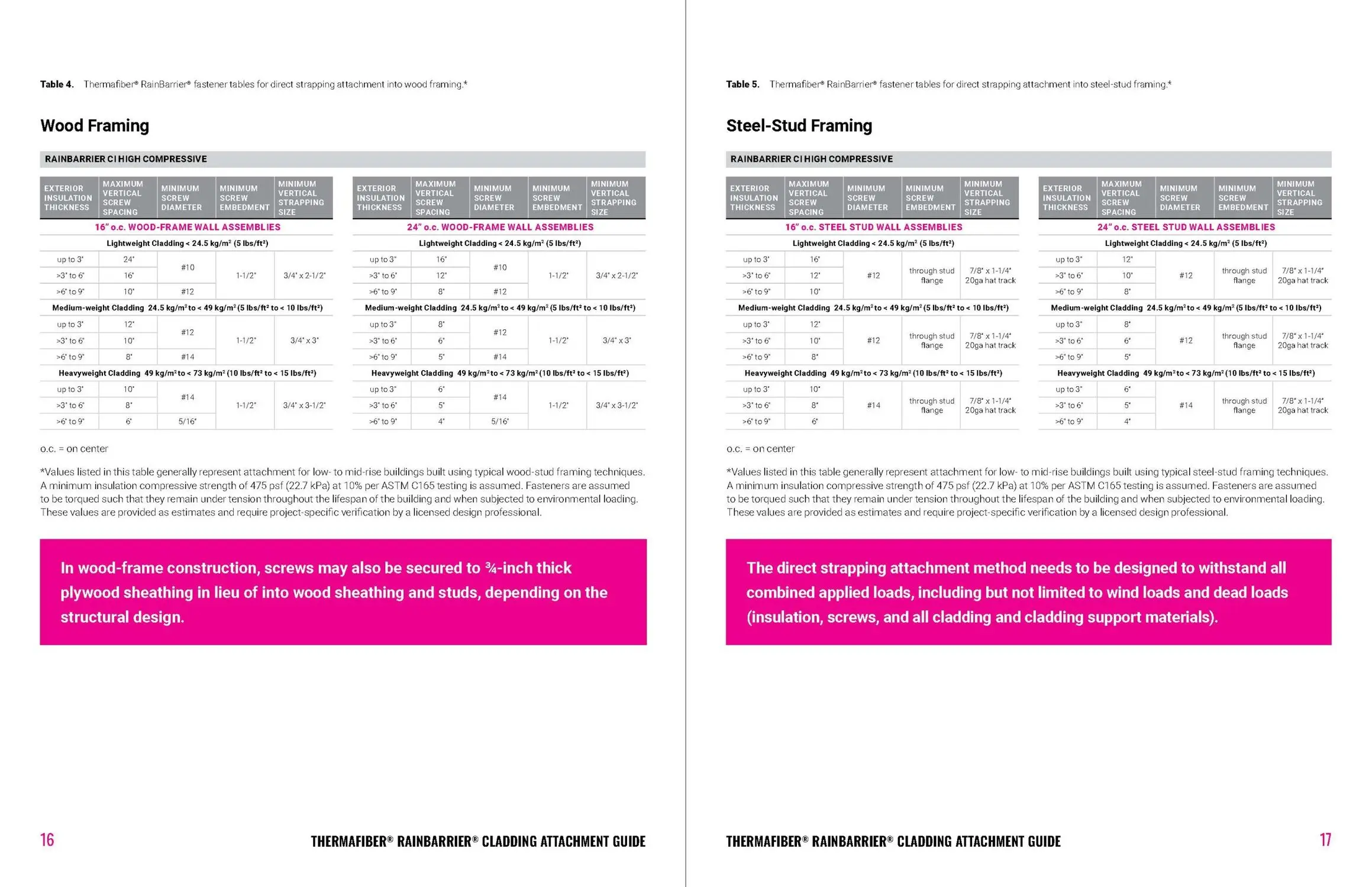 Oc Rainbarrier Guide Pp16 17 1