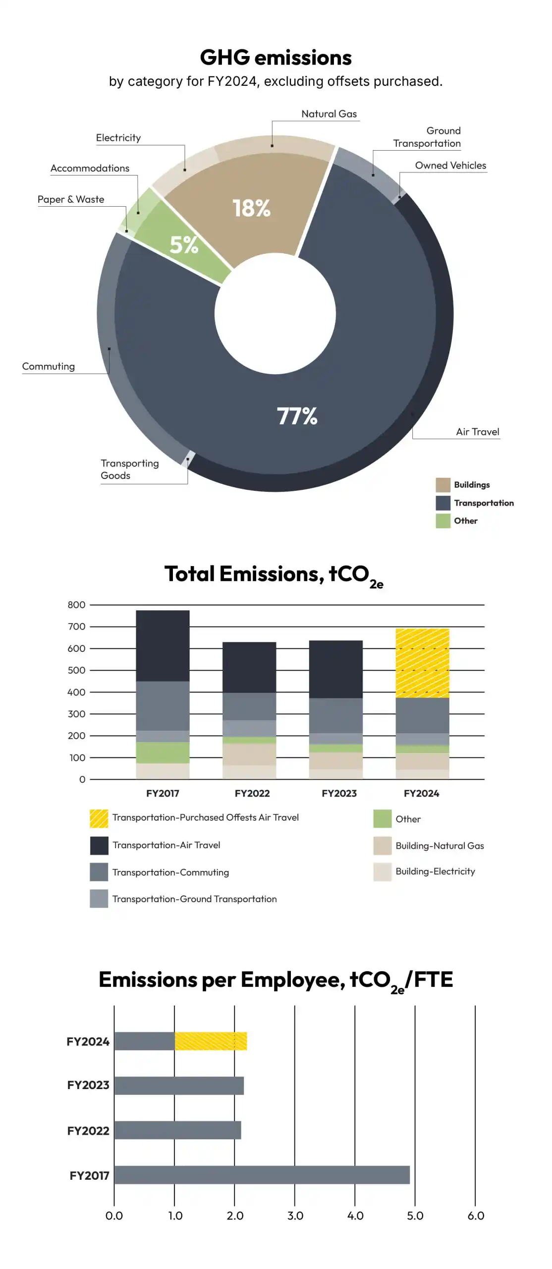 https://cdn.spinxweb.net/rdh/uploads/2025/09/Chart-12.webp