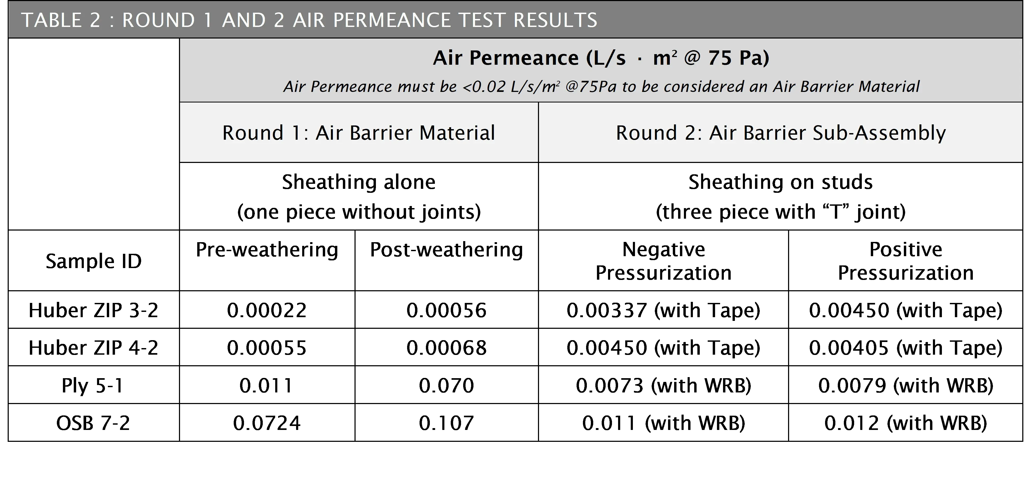 Air Barrier