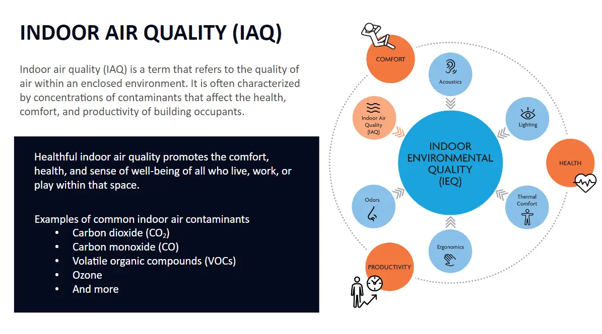 NCARB IAQ Content Slide
