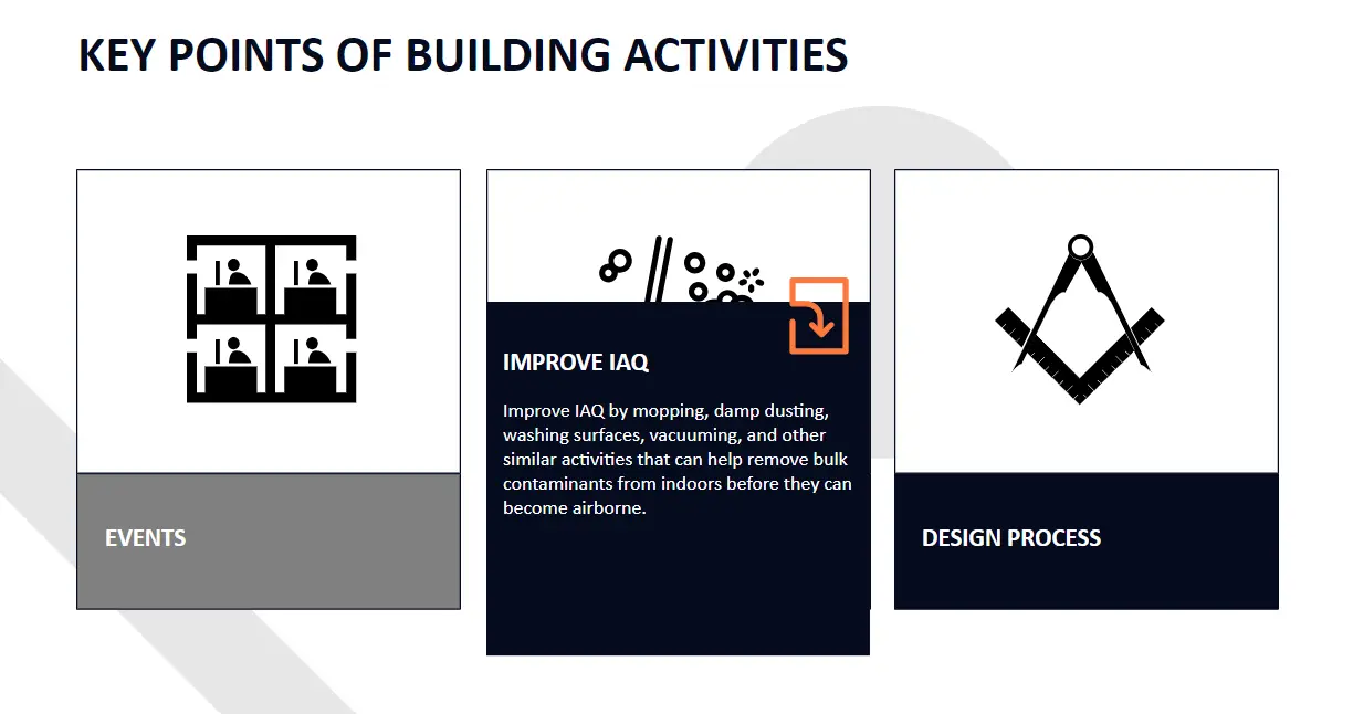 NCARB IAQ Keypoints Slide