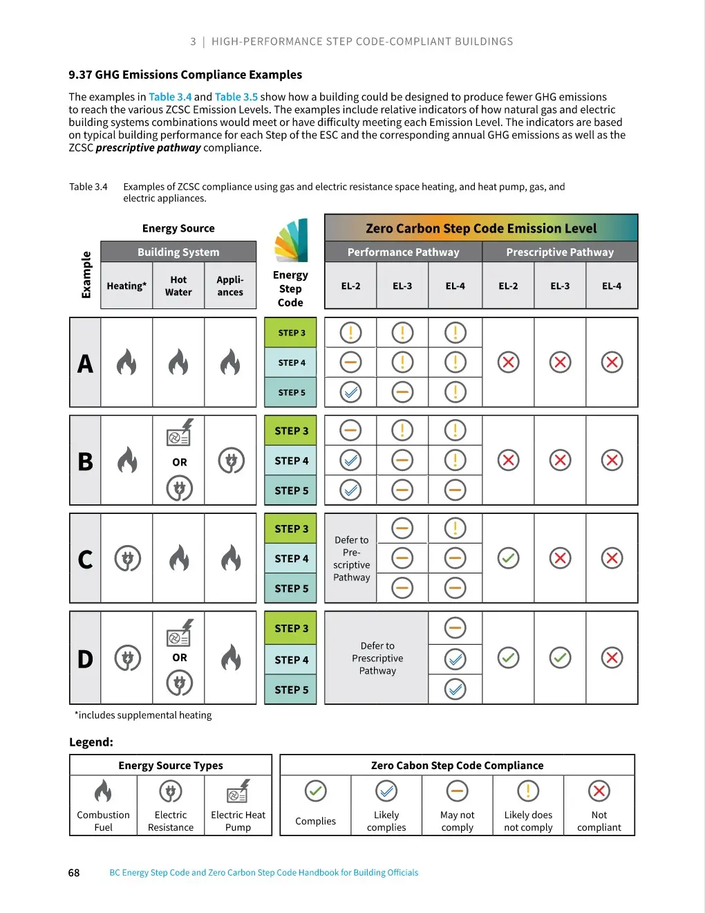 Boabc Step Code Handbook For Building Officials 2025_p68