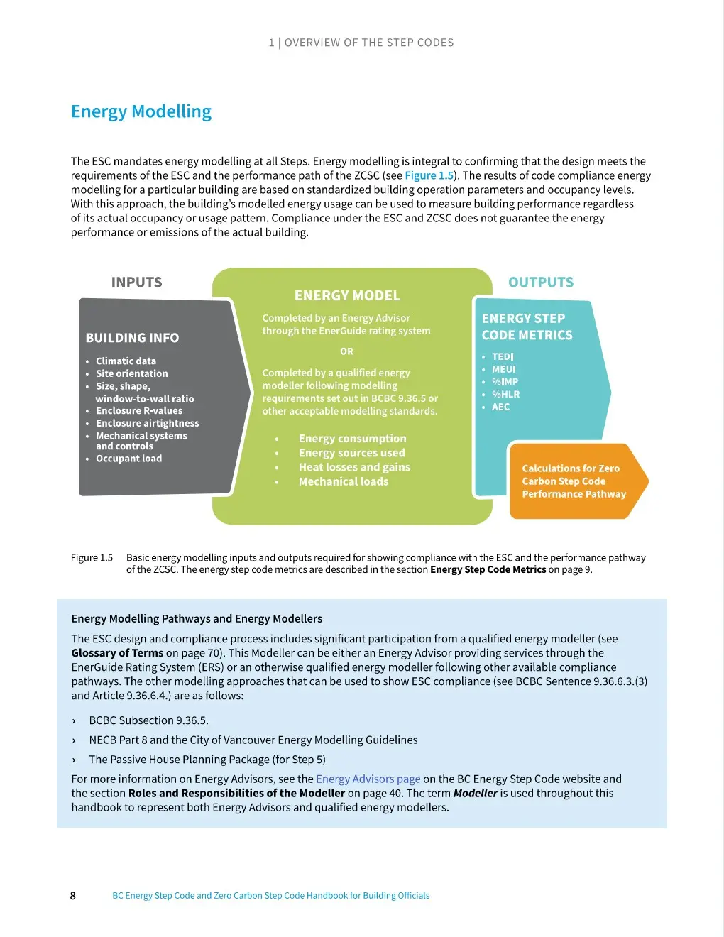 Boabc Step Code Handbook For Building Officials 2025_p8