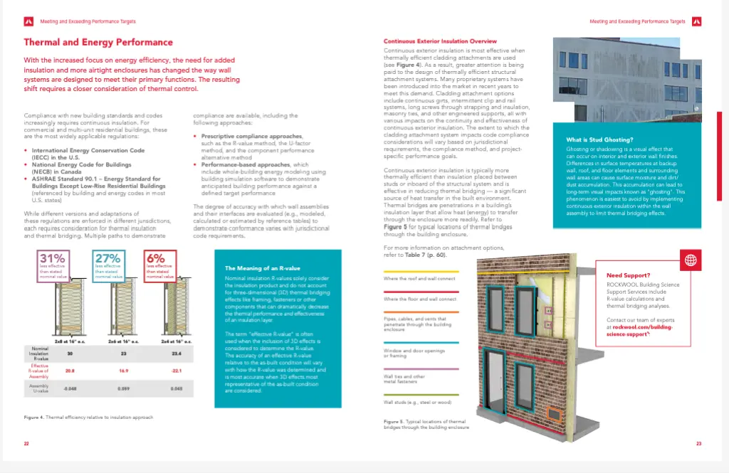 RW Thermal And Energy Perf Layout